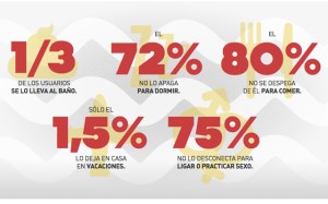 Que uso se le da al movil