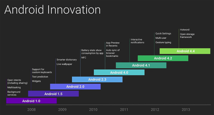1000_1000_android-innovation