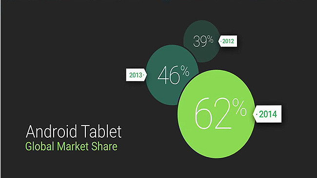 android-tablet-share