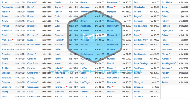 Horarios mundiales del lanzamiento de iOS 8