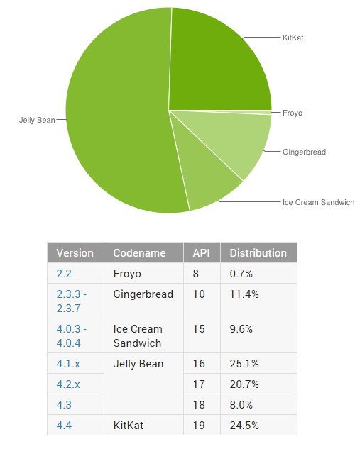 distribucion-septiembre-2014