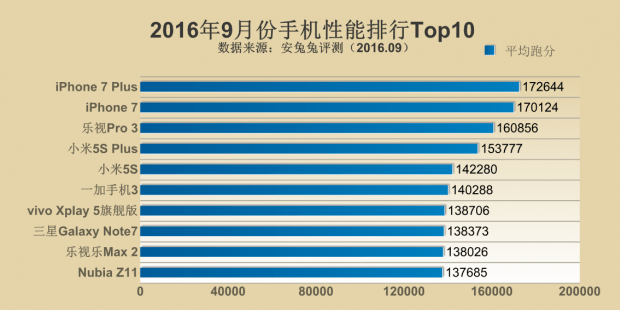 top 10 smartphones 2016.png